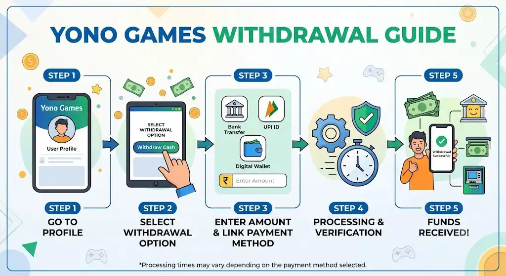 Yono-Games-Withdrawal-Guide
